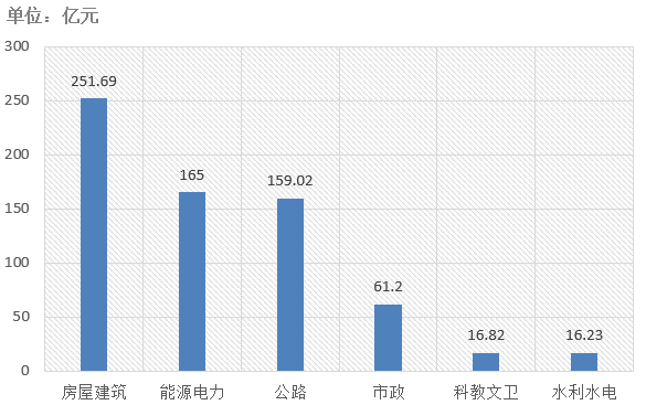 電子招標大數據分析簡報（11.18-11.24）