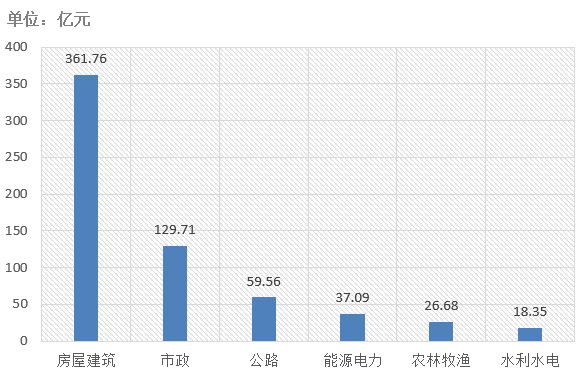 電子招標大數據分析簡報(11.25-12.1)