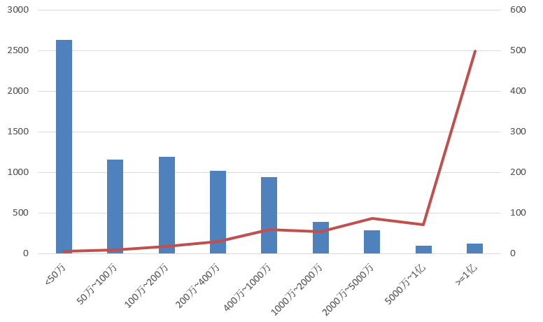 電子招標大數據分析簡報(11.25-12.1)