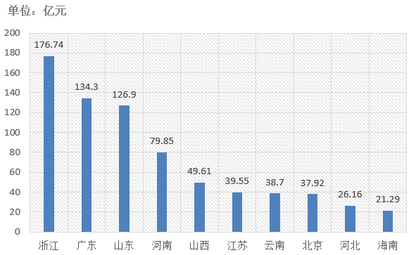 電子招標大數據分析簡報（12.16-12.22）