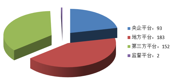 電子招標(biāo)大數(shù)據(jù)分析簡報(bào)（12.16-12.22）