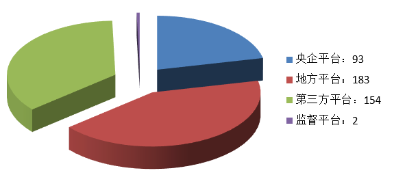 電子招標(biāo)大數(shù)據(jù)分析簡報(bào)（2019.12.30-2020.1.5）