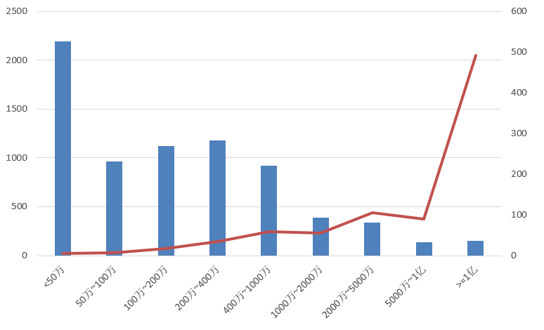 電子招標(biāo)大數(shù)據(jù)分析簡報(bào)（2019.12.30-2020.1.5）