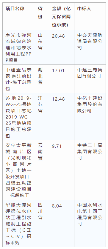 電子招標大數據分析簡報（1.6-1.12）