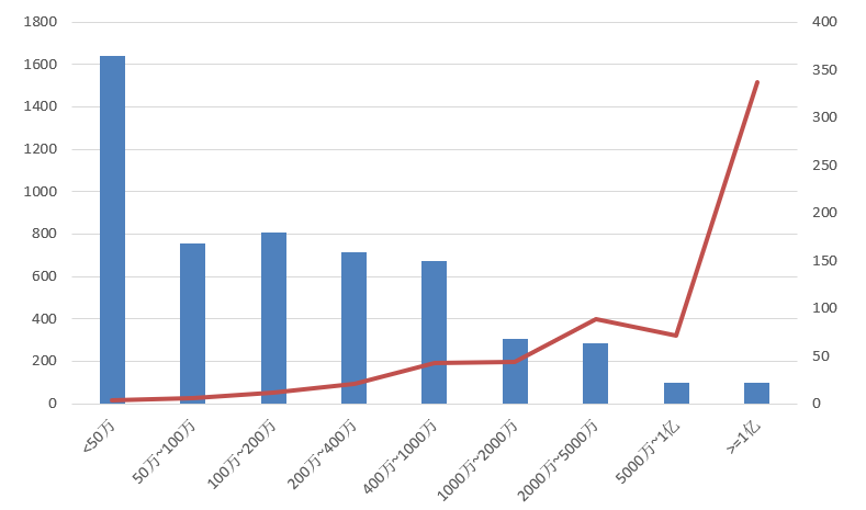 電子招標大數據分析簡報（3.16-3.22）