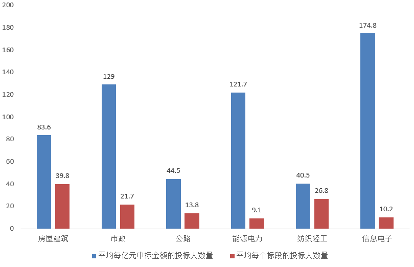 電子招標大數據分析簡報（4.13-4.19）