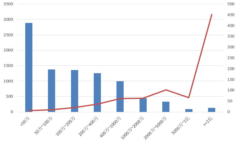 電子招標大數據分析簡報（4.20-4.26）