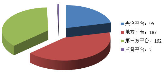 電子招標大數據分析簡報（4.20-4.26）