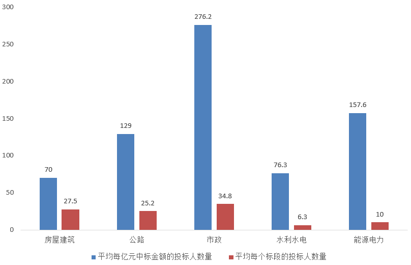 電子招標大數據分析簡報（4.20-4.26）