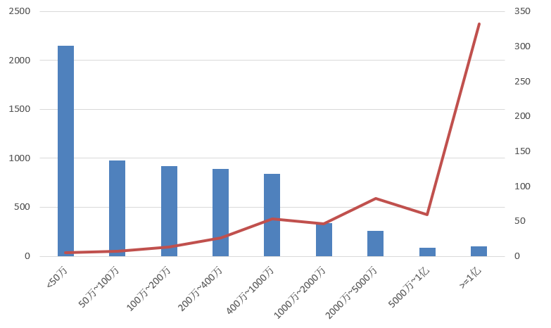 電子招標大數據分析簡報（5.4-5.10）