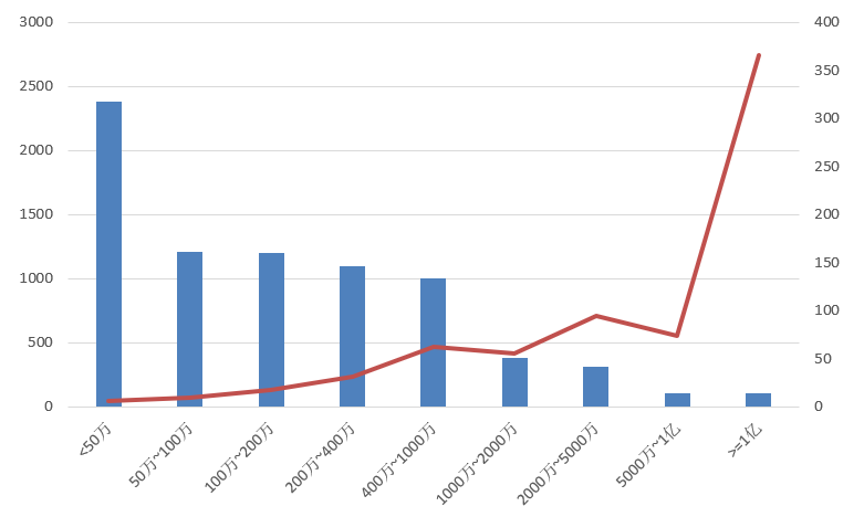 電子招標大數據分析簡報（5.11-5.17）
