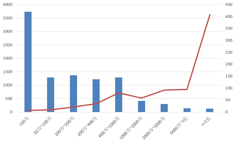 電子招標(biāo)大數(shù)據(jù)分析簡報(bào)（5.18-5.24）