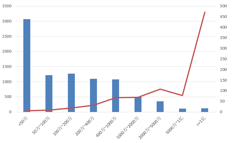 電子招標大數據分析簡報（5.25-5.31）