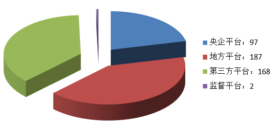 電子招標大數據分析簡報（6.1-6.7）