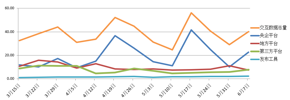 電子招標大數據分析簡報（6.1-6.7）