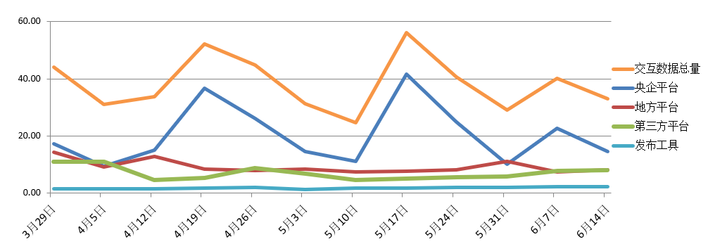 電子招標大數據分析簡報（6.8-6.14）