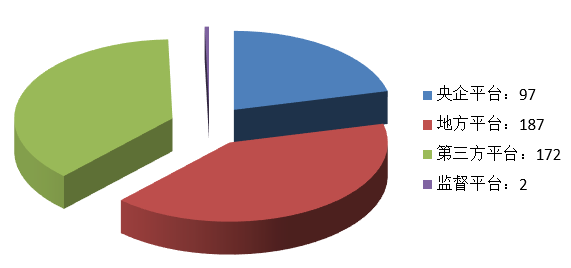 電子招標(biāo)大數(shù)據(jù)分析簡報（6.22-6.28）