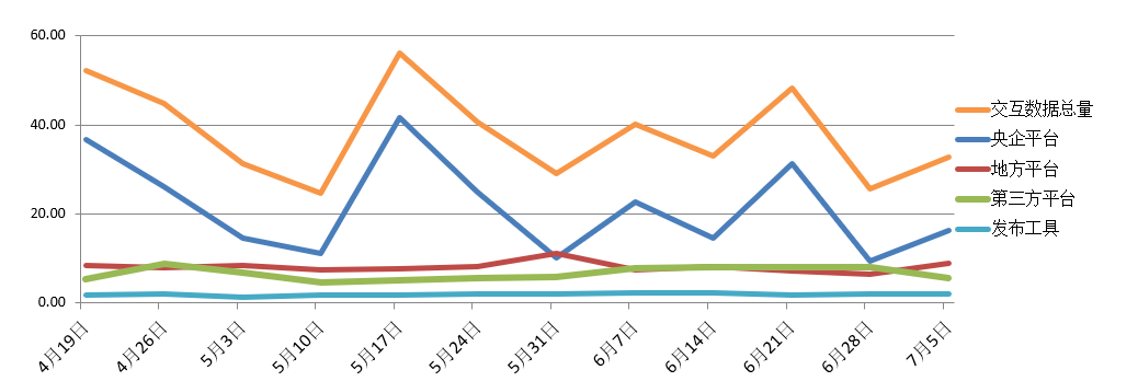電子招標大數據分析簡報（6.29-7.5）