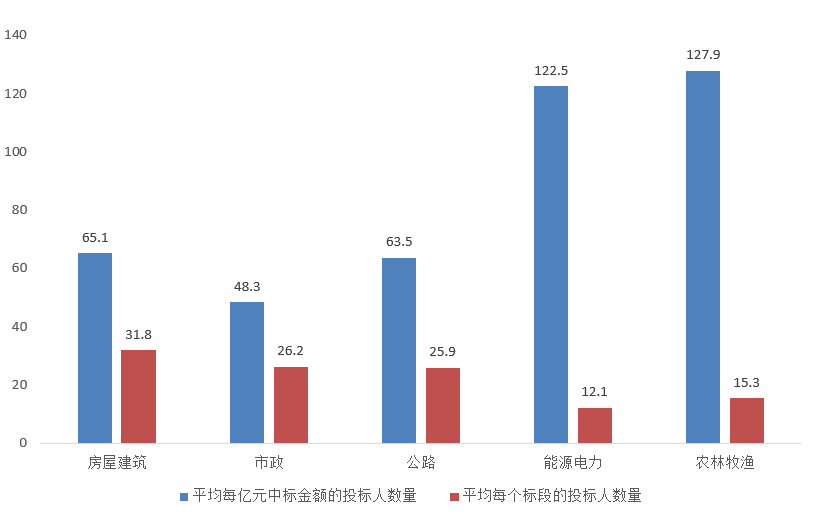 電子招標大數據分析簡報（6.29-7.5）