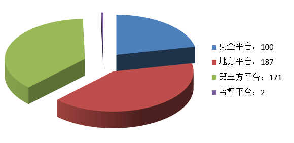 電子招標大數據分析簡報（6.29-7.5）