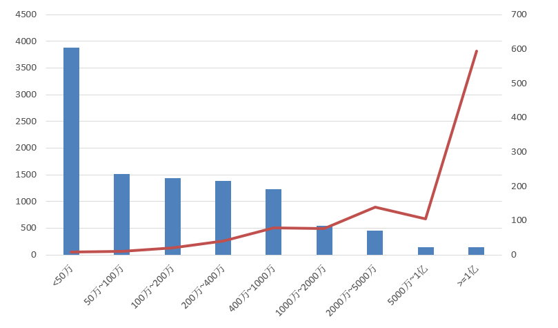 電子招標大數據分析簡報（7.13-7.19）