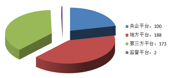 電子招標大數據分析簡報（7.13-7.19）