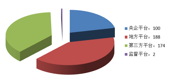 電子招標大數據分析簡報（7.20-7.26）