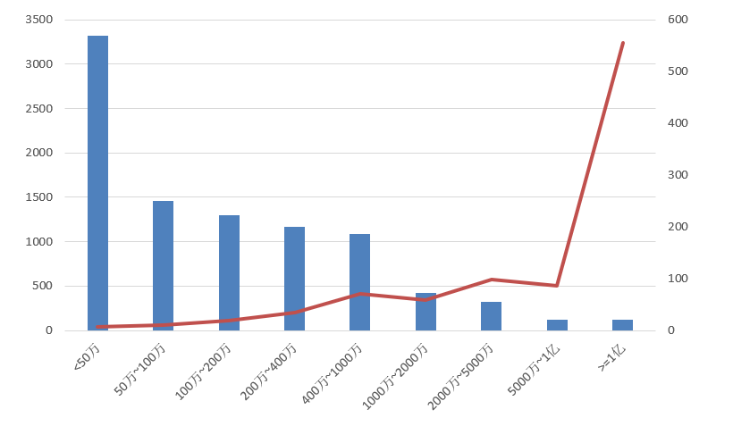 電子招標(biāo)大數(shù)據(jù)分析簡報(bào)(7.27-8.2)