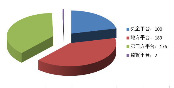 電子招標大數據分析簡報（8.10-8.16）