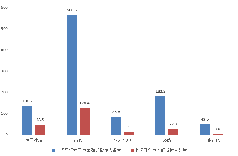 電子招標大數據分析簡報（8.10-8.16）