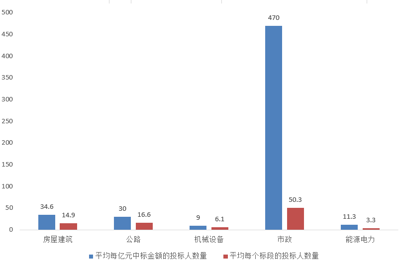 電子招標大數據分析簡報(8.17-8.23)