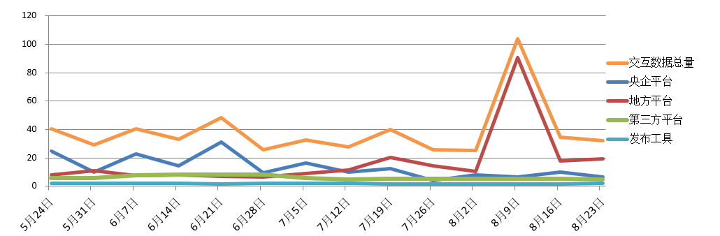 電子招標大數據分析簡報(8.17-8.23)