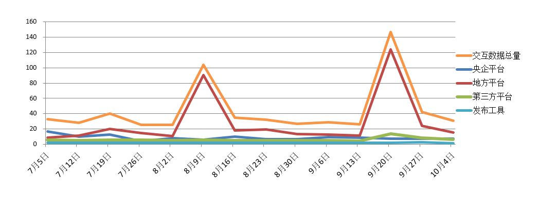 電子招標大數據分析簡報（9.28-10.4）