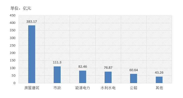 電子招標大數據分析簡報（9.28-10.4）