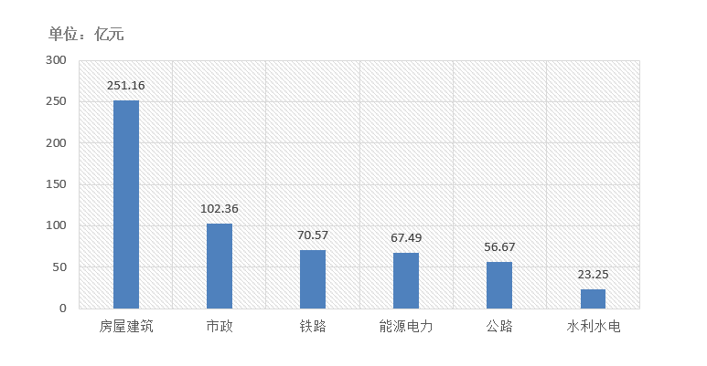 電子招標大數據分析簡報（10.5-10.11）
