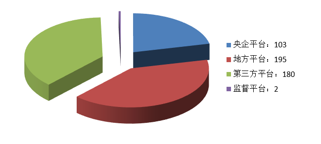 電子招標大數據分析簡報（10.5-10.11）