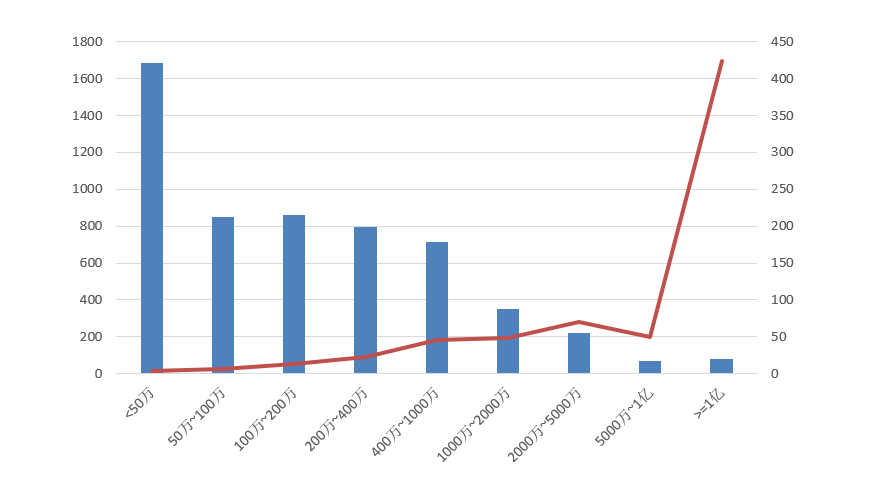 電子招標大數據分析簡報（10.5-10.11）
