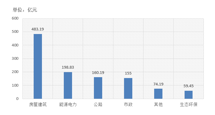 電子招標大數(shù)據分析簡報（10.12-10.18）