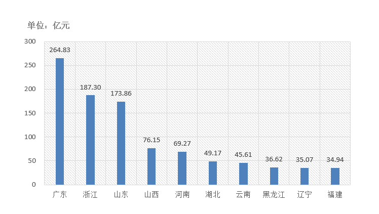 電子招標大數(shù)據分析簡報（10.12-10.18）