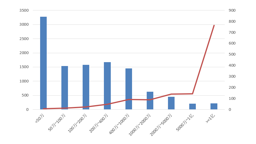 電子招標大數(shù)據分析簡報（10.12-10.18）