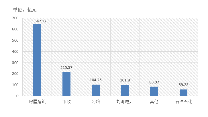電子招標大數據分析簡報(10.19-10.2)