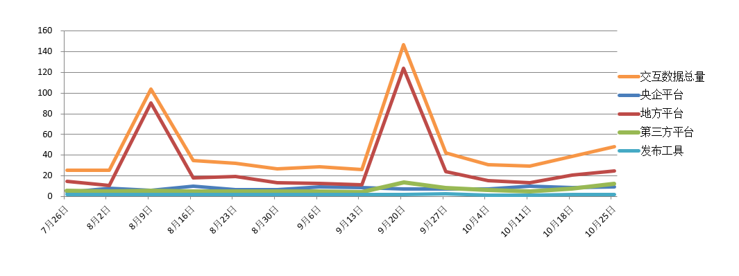 電子招標大數據分析簡報(10.19-10.2)
