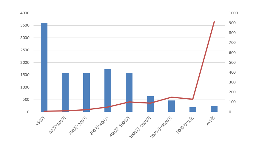 電子招標大數據分析簡報(10.19-10.2)