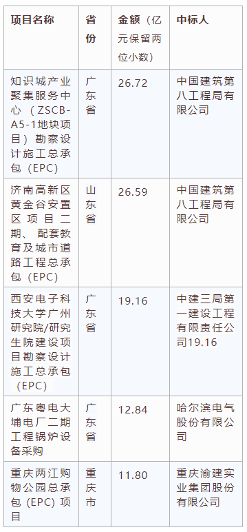 電子招標大數據分析簡報（10.26-11.1）