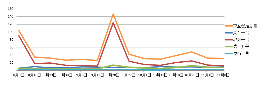 電子招標大數據分析簡報(11.2-11.8)