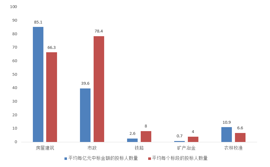 電子招標大數據分析簡報(11.2-11.8)