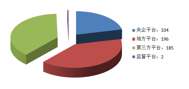 電子招標大數據分析簡報(11.2-11.8)