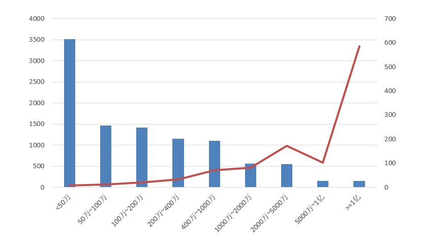 電子招標大數據分析簡報(11.2-11.8)