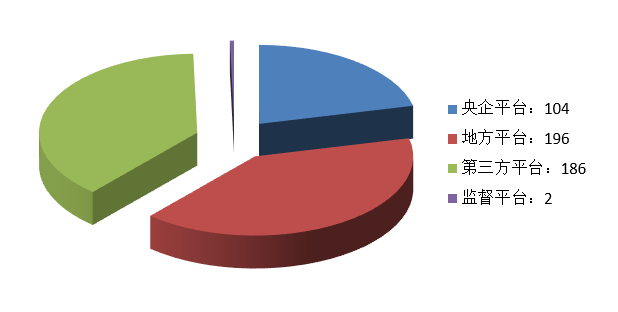 電子招標(biāo)大數(shù)據(jù)分析簡報(bào)(11.09-11.15)