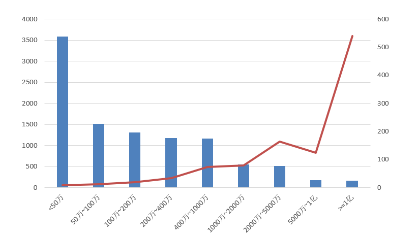 電子招標(biāo)大數(shù)據(jù)分析簡報(bào)(11.09-11.15)
